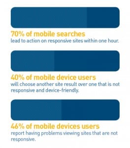 Mobile Google Search Stats