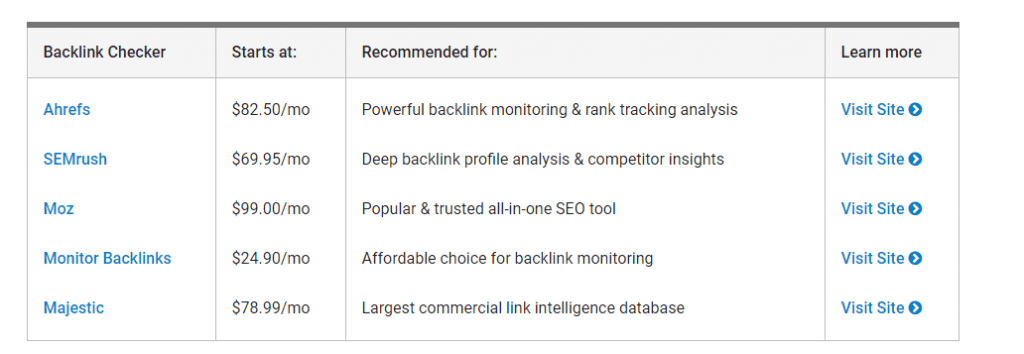 Backlink Checker - SEO Consultant