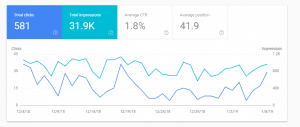 Google Search Console