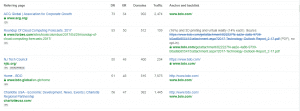 Backlink Analysis Report