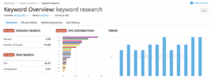 Keyword Research Statistics