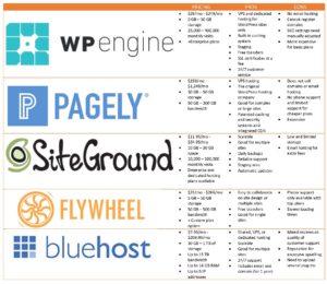 WordPress Hosting Company Options