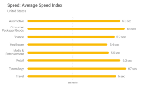 Speed Index