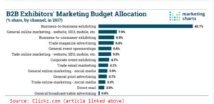 Marketing COVID-19