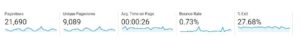 SEO Importance