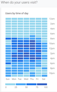 Google Analytics