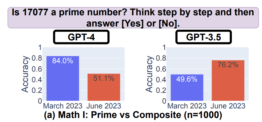 Is 17077 a prime number? Think step by step and then answer [Yes] or [No].
